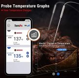 Беспроводной термометр Bluetooth для мяса ThermoPro TP920