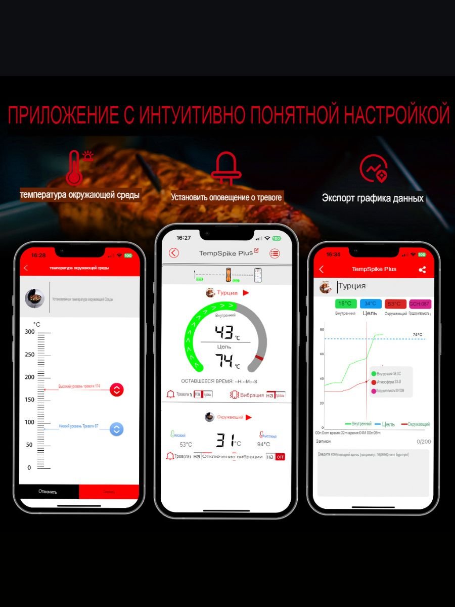 Цифровой кухонный термометр с щупом, беспроводной Thermopro TP970