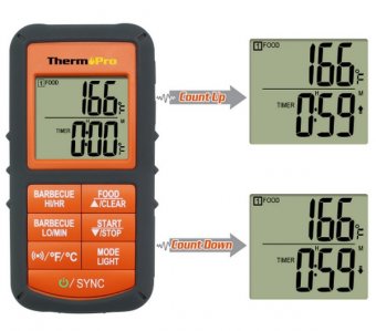 Цифровой термометр для духовки, барбеккю, гриля Thermopro TP-08C